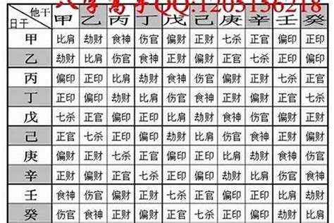 八字重量表2023|八字重量计算器,八字轻重查询表,几两几钱命查询表